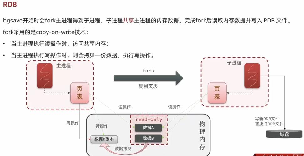 php有序聚集技巧_Redis 有序集合Sorted Set高机能的数据结构