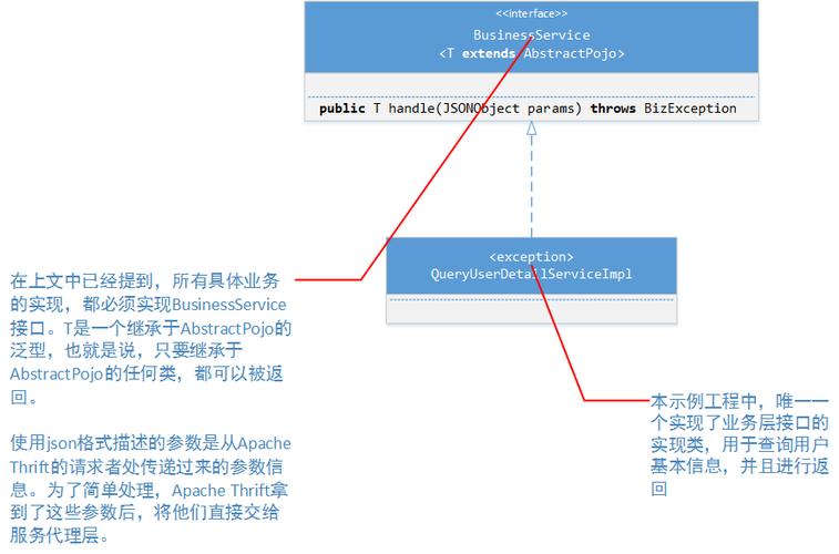 apachethriftphp技巧_架构设计系统间通信11RPC实例ApacheThrift
