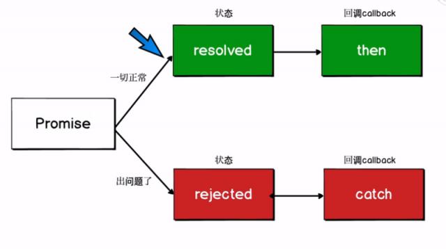 php的fetch技巧_php常见安然问题实例讲解