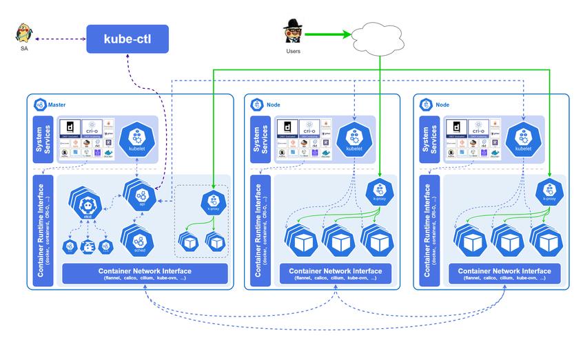 php打开jnlp技巧_基于K8s云原生Jenkins高可用设计思路上