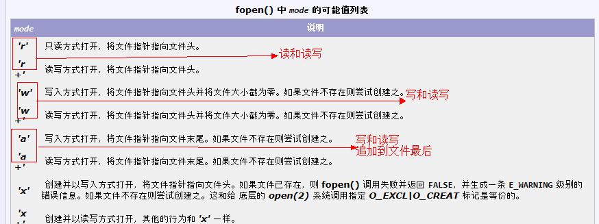 PHPWarningfopen技巧_从新进修php根本之缺点处理 十六