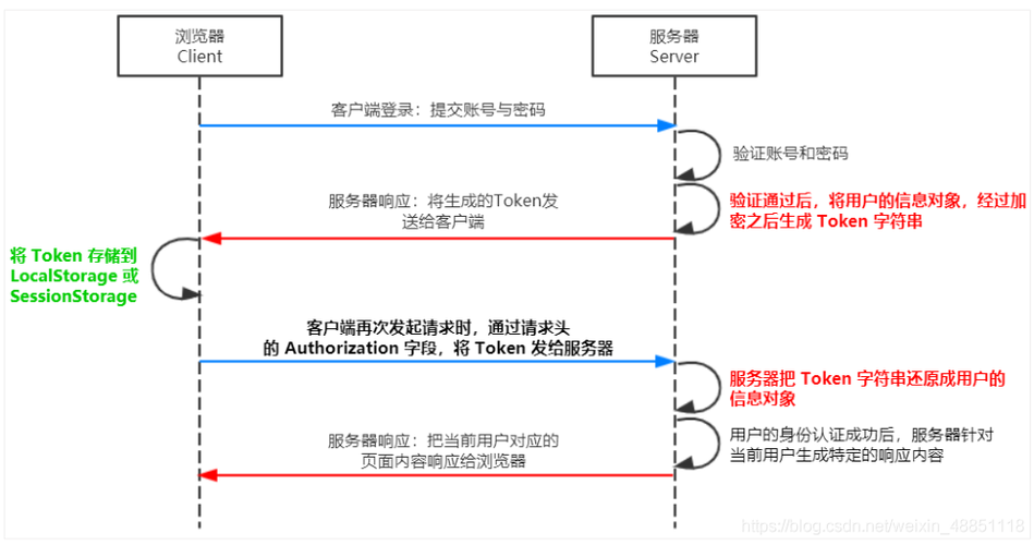 phpjwt实现技巧_php 后端实现JWT认证方法