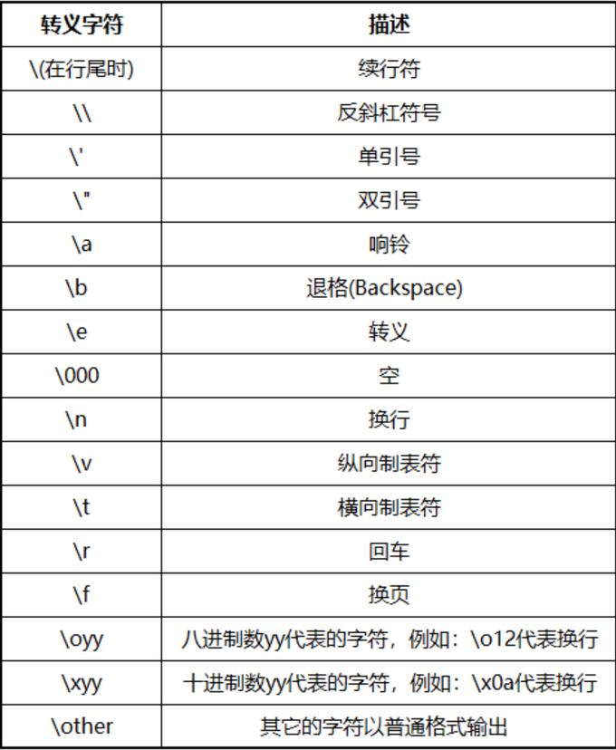 phppython优势技巧_python的八大年夜优势助你在机械进修中一臂之力