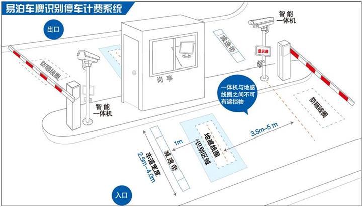 php检测派司技巧_车牌识别 OCR API 的实际应用智能泊车安防与数据统计