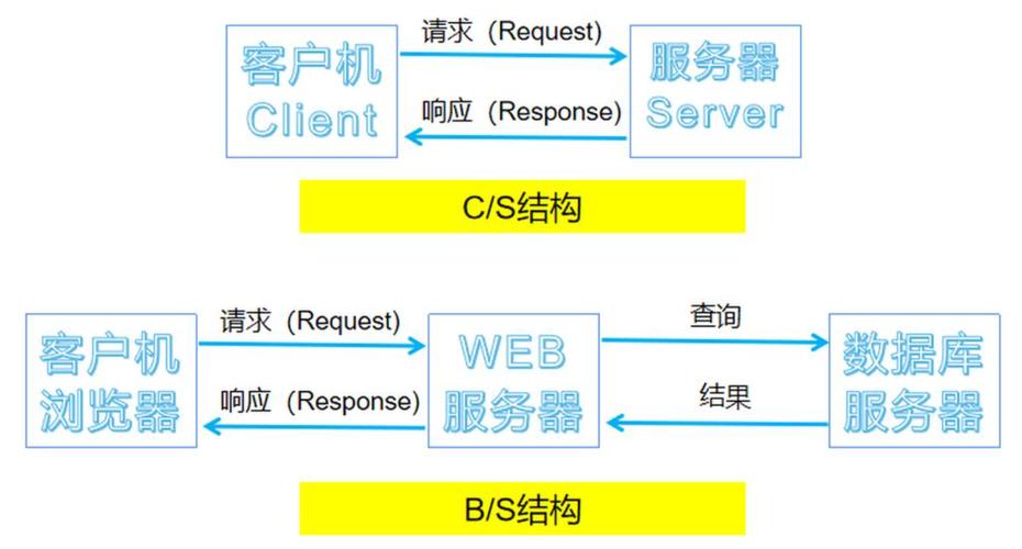 phpmysql整合技巧_数据库架构师之道MySQL安装与系统整合指南