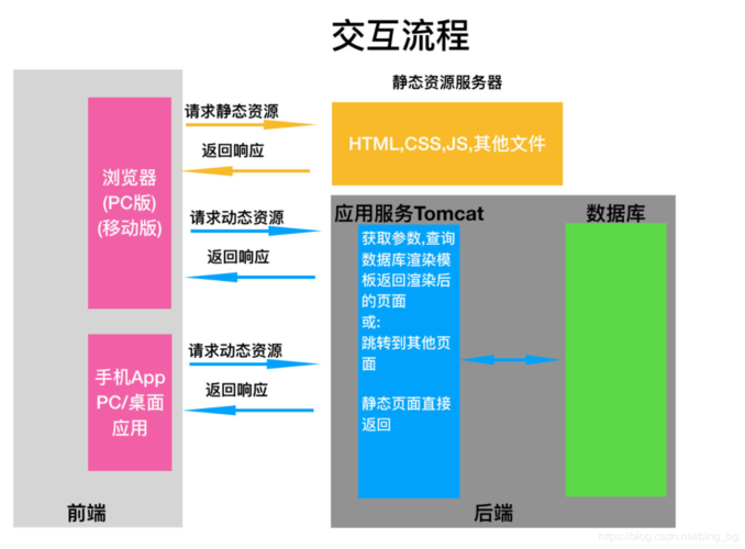 vuephp分别技巧_前端视角座谈百度ueditor编辑器前后端分离设备