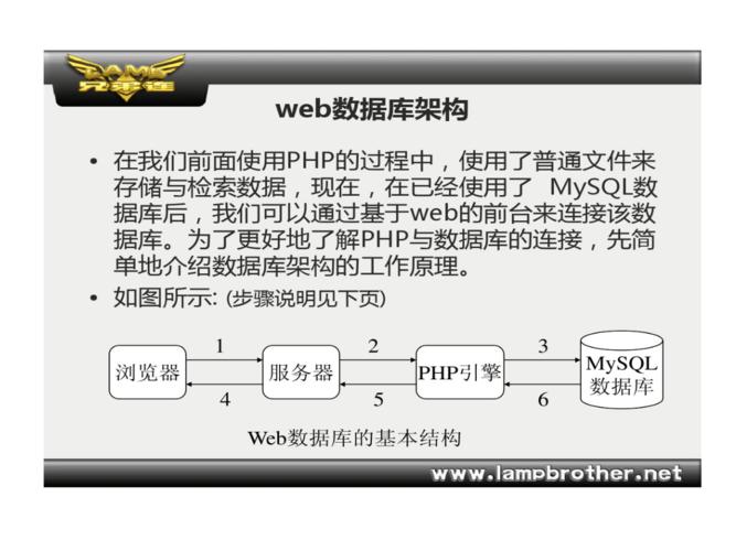 phpmssql链接技巧_PHP 连接 MySQL