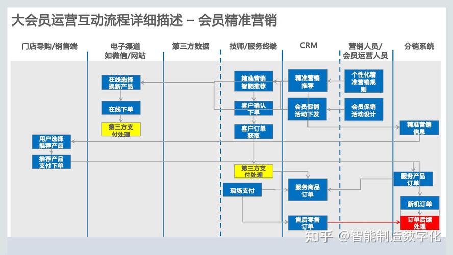 phpcrmapp技巧_值得收藏的CRM软件客户治理系统包括JAVAPHP