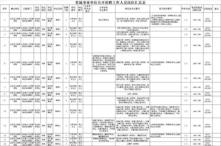 php840技巧_机关+事业单位河北最新招聘来了附岗位表