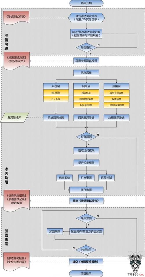 横向渗入渗出php技巧_内网渗透横向进击流程