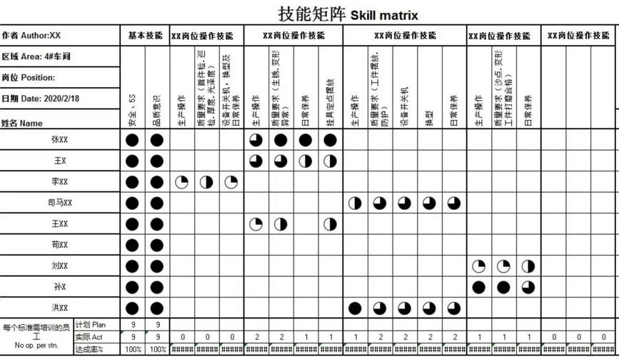 php创业团队技巧_若安在一家内容公司从零搭建起一支技能团队