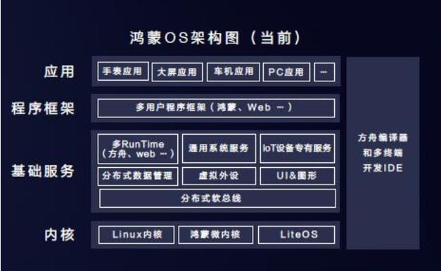 鸿蒙支撑php技巧_华为将宣告鸿蒙国产编辑措辞仓颉彻底打破国外垄断