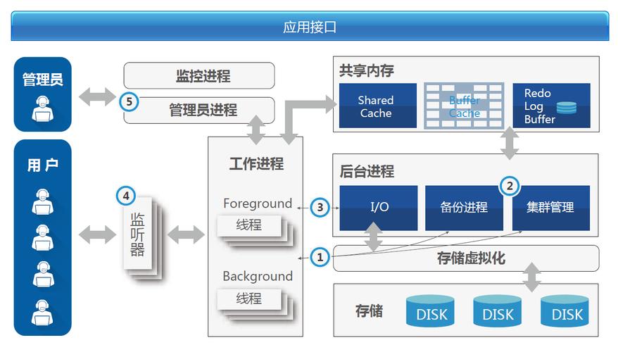 php长途odbc技巧_PHP 数据库 ODBC