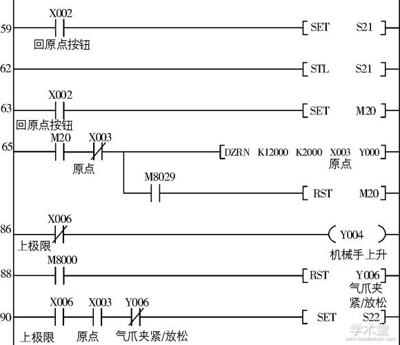 php的原点技巧_三菱PLC 回原点的万能模式适用所有 型号的PLC
