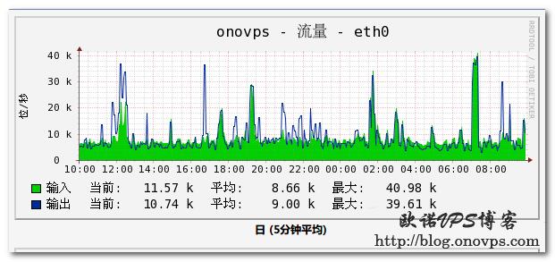 phppopenrrd技巧_Cacti1214最新版安装和设备具体版