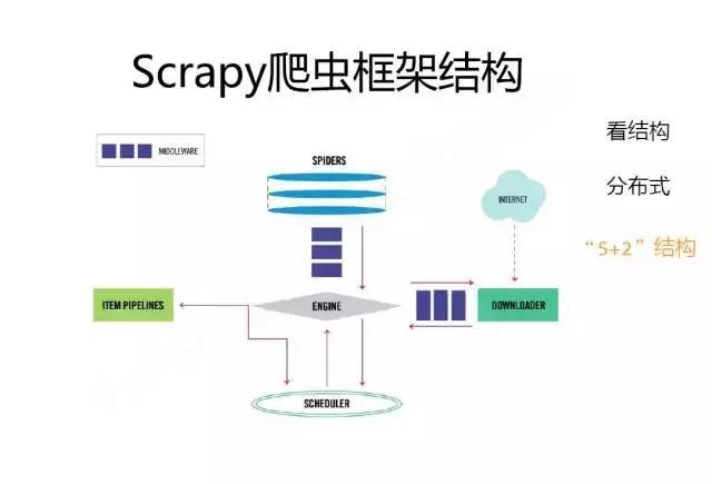 PHP爬虫URL技巧_独家|一文读懂收集爬虫