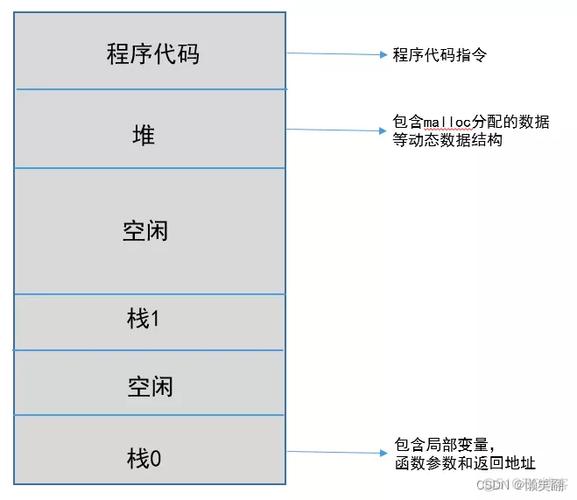 phpyield底层技巧_python协程1yield的运用