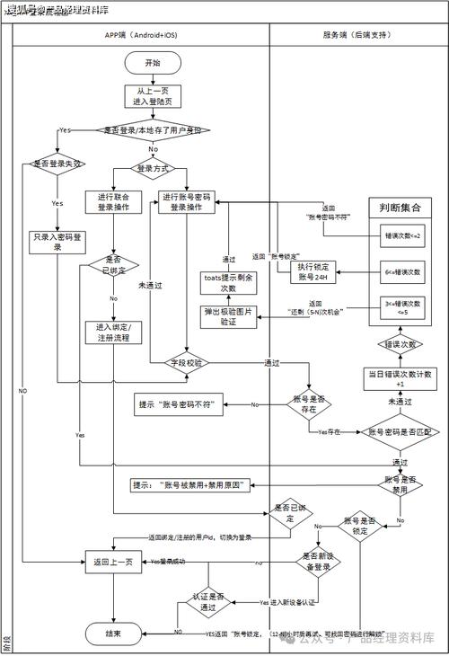 phpmui登录技巧_MUI框架进修