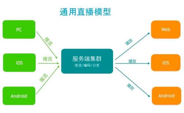 Tpphp直播技巧_11个最佳开源免费的视频直播治理系统接私活创业拿去改改