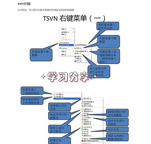phpsvn钩子技巧_SVN提交时强制注释