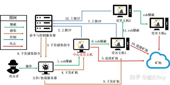 网站php爆破技巧_黑客协会黑客入侵网站爆破的思路