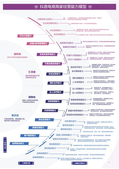 同花顺php面试技巧_嘿同学既能赚钱又会玩的商业变现研发团队理解一下