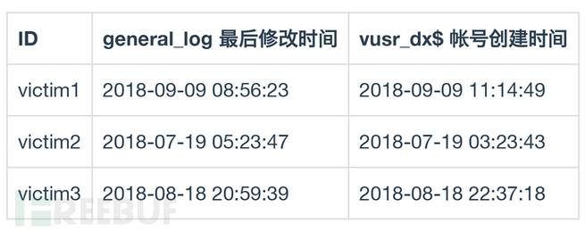 批量搜刮php技巧_一键安装藏隐患phpStudy 批量入侵的分析与溯源
