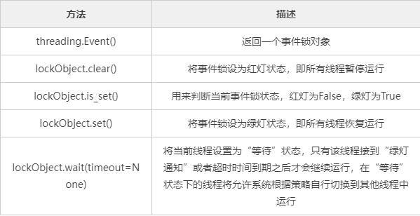phppthread释放技巧_threading库Python线程锁与释放锁