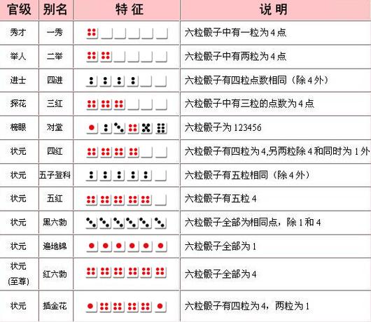 麻将算法php技巧_深受轨范员喜好的 C 开源项目 Gitee 项目推荐