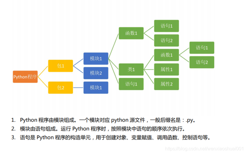 phpglob排序技巧_每周一个 Python 模块 glob