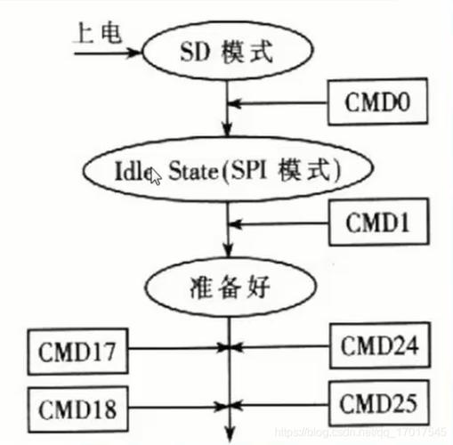 php发送at技巧_STM32若何与做事器进行通讯