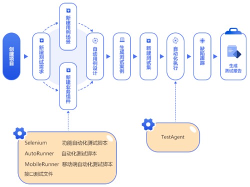 php应用selenium技巧_什么是Selenium运用Selenium进行自动化测试