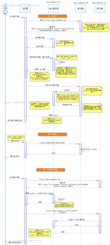 php集成cas技巧_单点登录CAS集成事理和应用验证