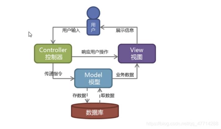 php视频角度技巧_php实现的MVC模式框架布尔