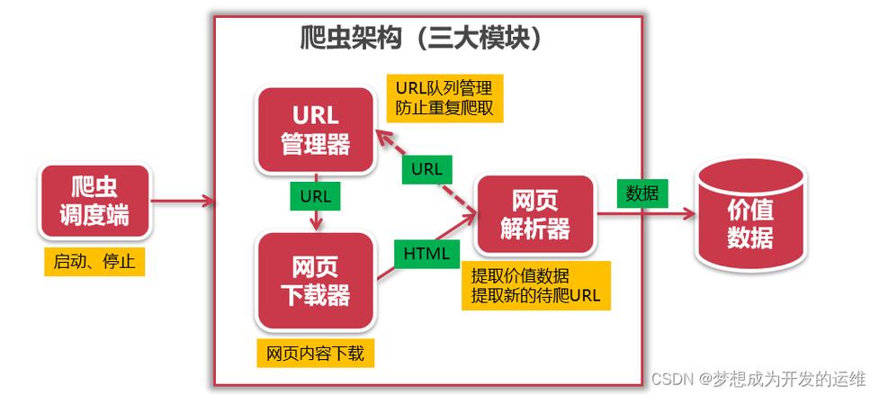 巡检php源码技巧_原来Python可以这样爬虫Cactic监控的巡检项已附脚本