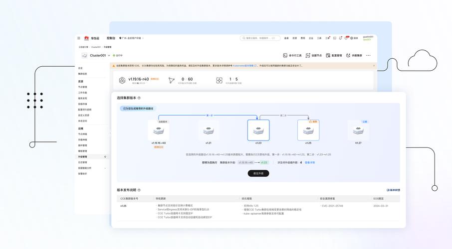 php集群测试技巧_华为云最新HCIP考试复习题
