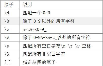phppreg函数技巧_正则表达式的效率与优化