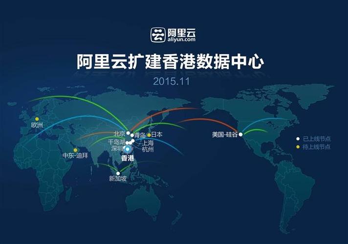 php落幕了技巧_阿里云Windows虚拟主机退市ASP网站时代落幕