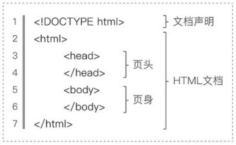 php地域页面技巧_HTML 中的构造和脚部