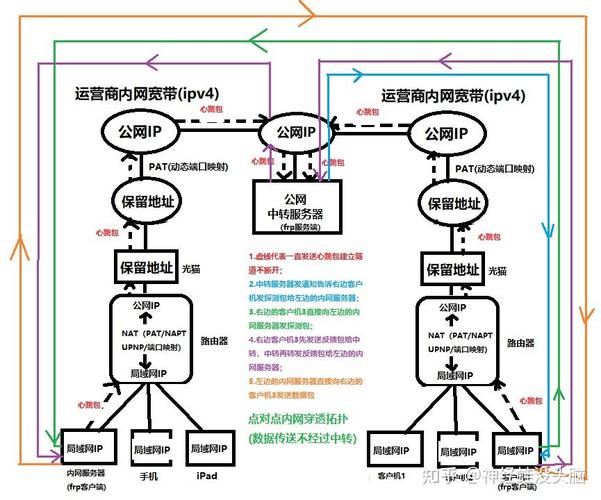 内网穿透php技巧_基于 PHP Swoole 实现的内网穿透对象