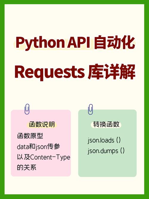 phpssl接口技巧_python框架中Requests库的用法