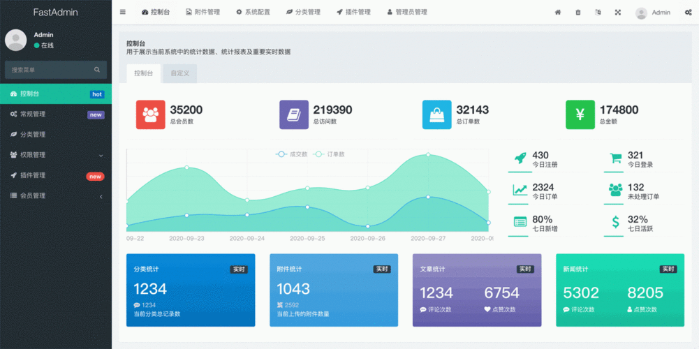 php的fastadmin技巧_极速后台框架FastAdmin可以学起来了