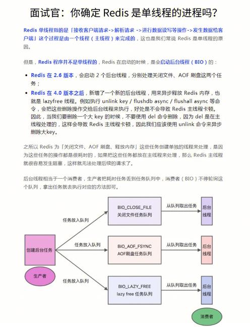 activemqphpredis技巧_Redis的47连环炮试试你能看住几个