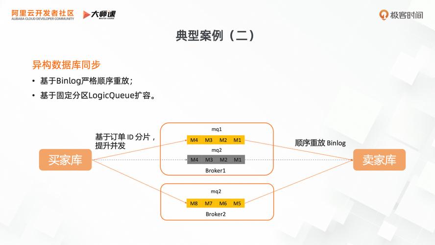 rocketmqphpsocket技巧_深度解读 RocketMQ 存储机制