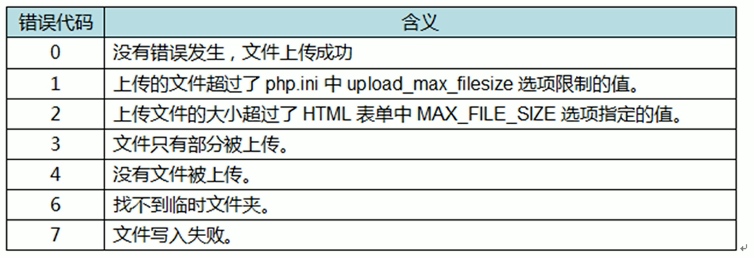上传php代码技巧_PHP文件上传方法详解及其信息解析附视频