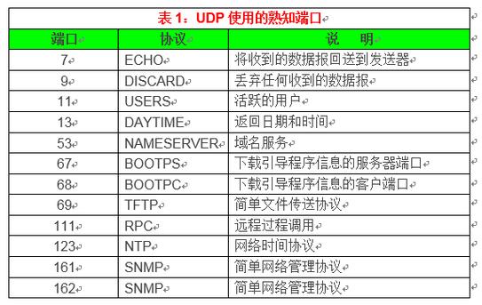 php端口监测技巧_Windows和Linux常用TCP端口探测对象总结
