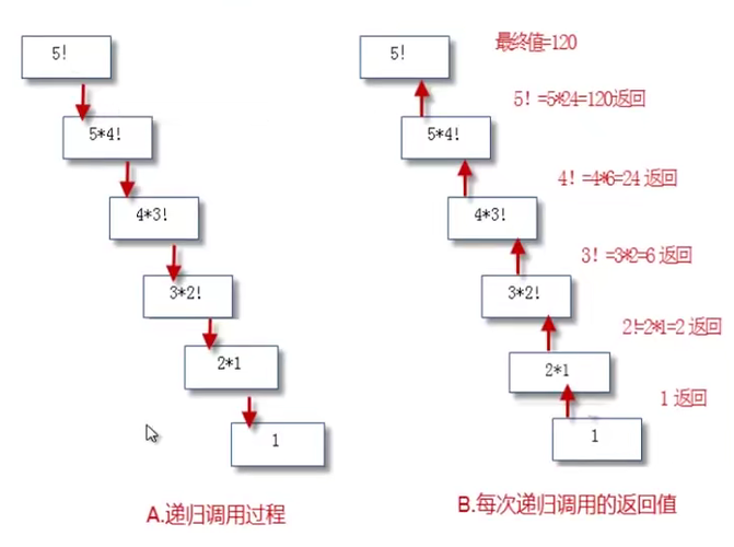 php递归乘法技巧_递归乘法算法