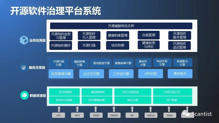 jtbcphp开源技巧_推荐多款免费的开源建站系统和内容治理系统