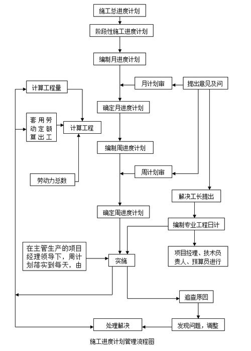 php项目更新技巧_专业技能人才常识更新工程高级研修项目治理办法