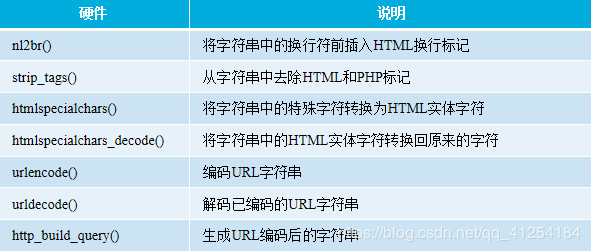 php顺应屏幕技巧_PHP类Web网站适应移动设备十贴士